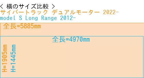 #サイバートラック デュアルモーター 2022- + model S Long Range 2012-